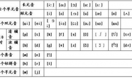 英语音标发音视频,Unlocking Pronunciation: A Summary of English Phonetic Video Insights